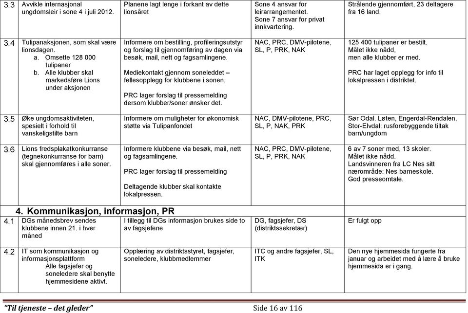 Alle klubber skal markedsføre Lions under aksjonen Informere om bestilling, profileringsutstyr og forslag til gjennomføring av dagen via besøk, mail, nett og fagsamlingene.