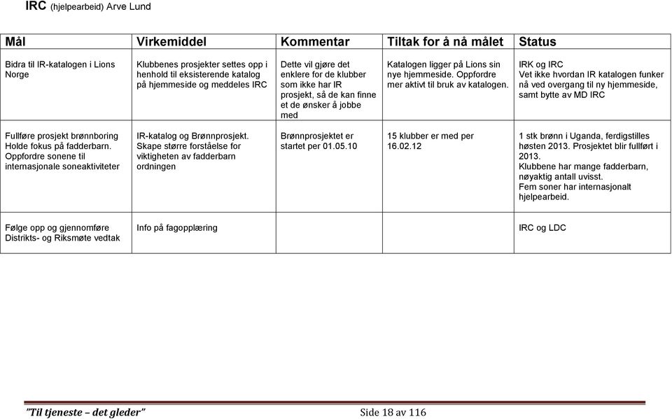 Oppfordre mer aktivt til bruk av katalogen.