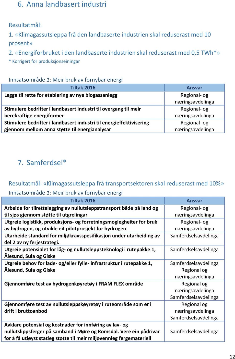 biogassanlegg Stimulere bedrifter i landbasert industri til overgang til meir berekraftige energiformer Stimulere bedrifter i landbasert industri til energieffektivisering gjennom mellom anna støtte