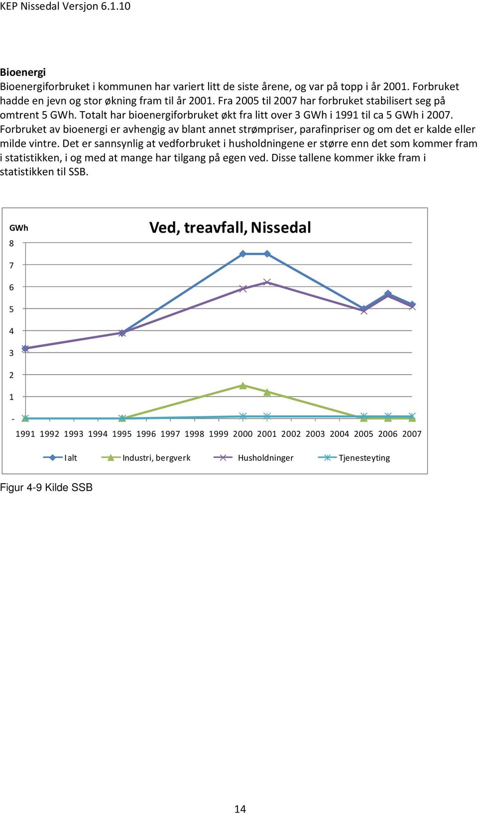 Forbruket av bioenergi er avhengig av blant annet strømpriser, parafinpriser og om det er kalde eller milde vintre.