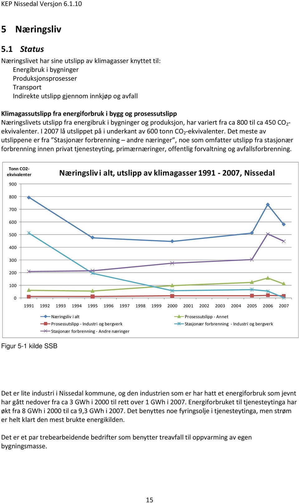 i bygg og prosessutslipp Næringslivets utslipp fra energibruk i bygninger og produksjon, har variert fra ca 800 til ca 450 CO 2 - ekvivalenter.