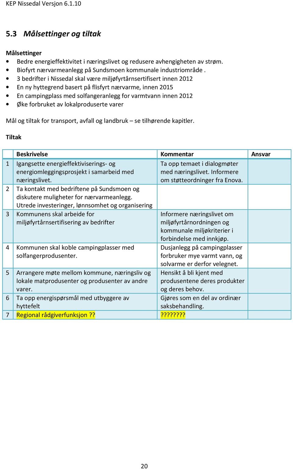 av lokalproduserte varer Mål og tiltak for transport, avfall og landbruk se tilhørende kapitler.