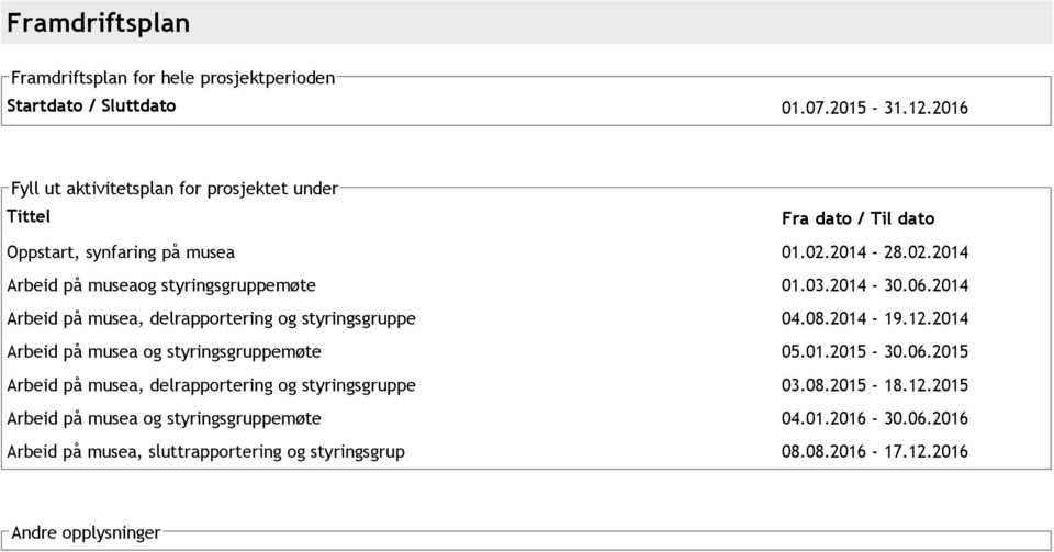 03.2014 30.06.2014 Arbeid på musea, delrapportering og styringsgruppe 04.08.2014 19.12.2014 Arbeid på musea og styringsgruppemøte 05.01.2015 30.06.2015 Arbeid på musea, delrapportering og styringsgruppe 03.