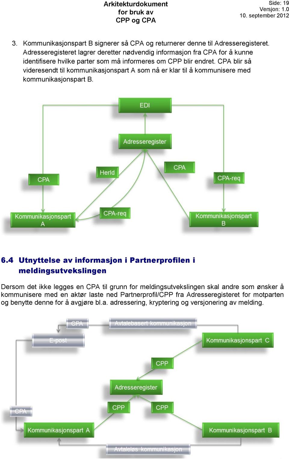 CPA blir så videresendt til kommunikasjonspart A som nå er klar til å kommunisere med kommunikasjonspart B. 6.