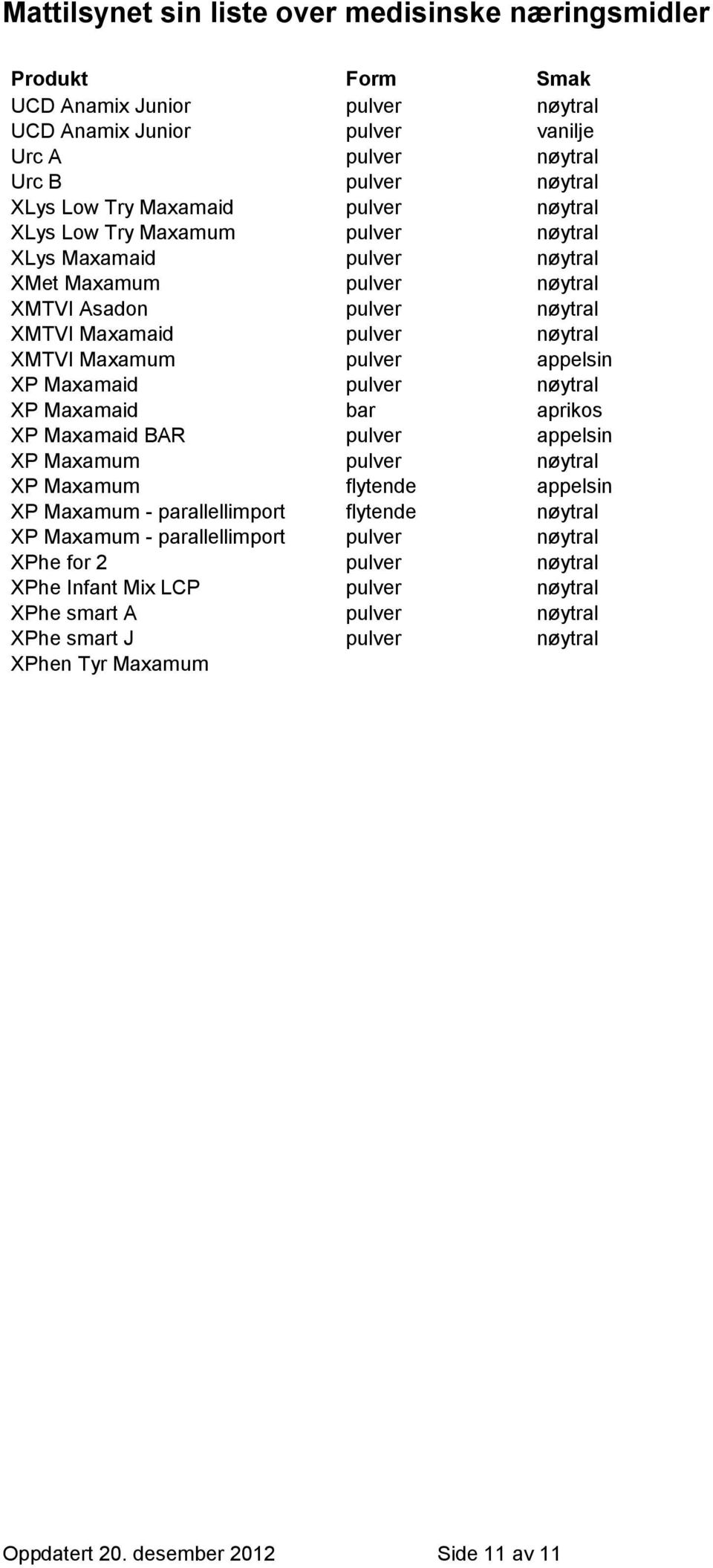 Maxamaid bar aprikos XP Maxamaid BAR pulver appelsin XP Maxamum pulver nøytral XP Maxamum flytende appelsin XP Maxamum - parallellimport flytende nøytral XP Maxamum - parallellimport