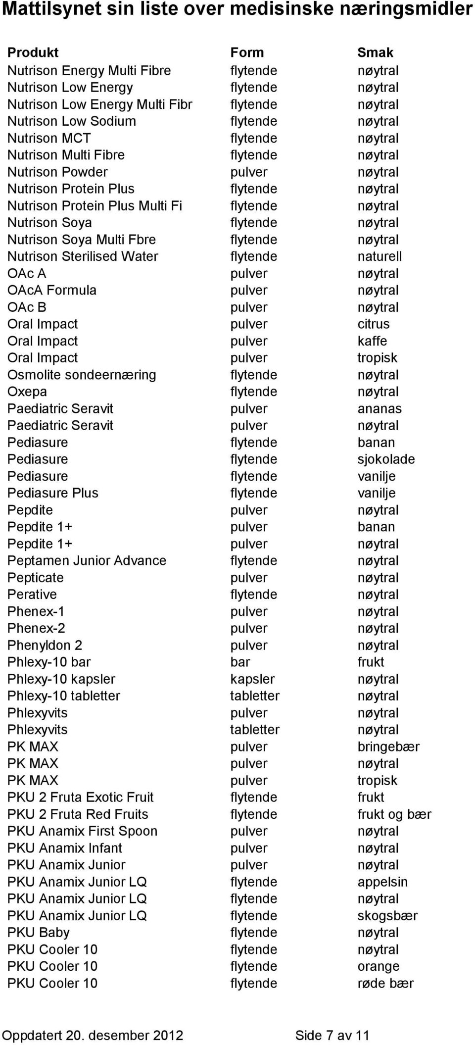 Soya Multi Fbre flytende nøytral Nutrison Sterilised Water flytende naturell OAc A pulver nøytral OAcA Formula pulver nøytral OAc B pulver nøytral Oral Impact pulver citrus Oral Impact pulver kaffe