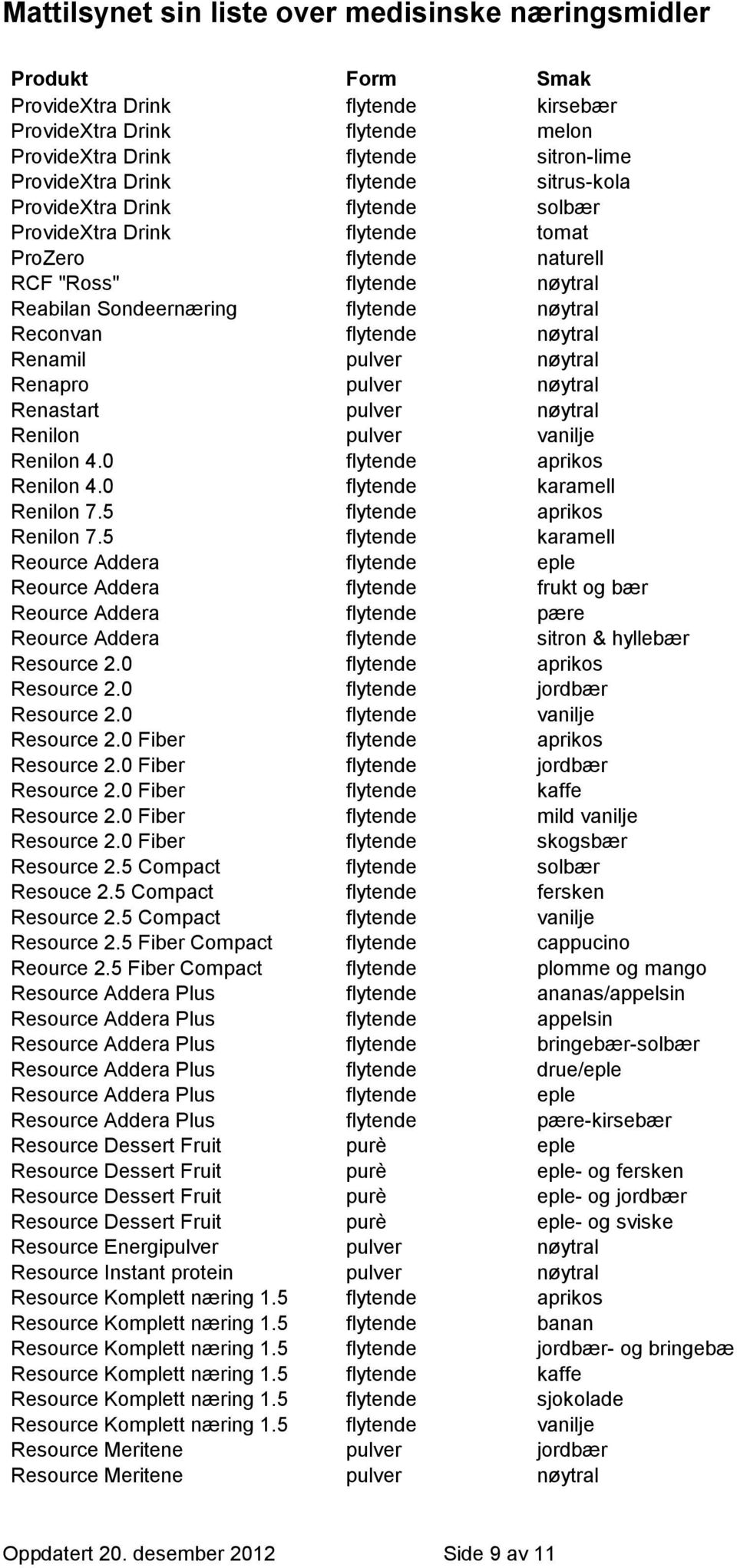 nøytral Renilon pulver vanilje Renilon 4.0 flytende aprikos Renilon 4.0 flytende karamell Renilon 7.5 flytende aprikos Renilon 7.