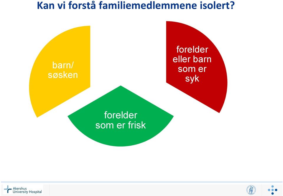 barn/ søsken forelder