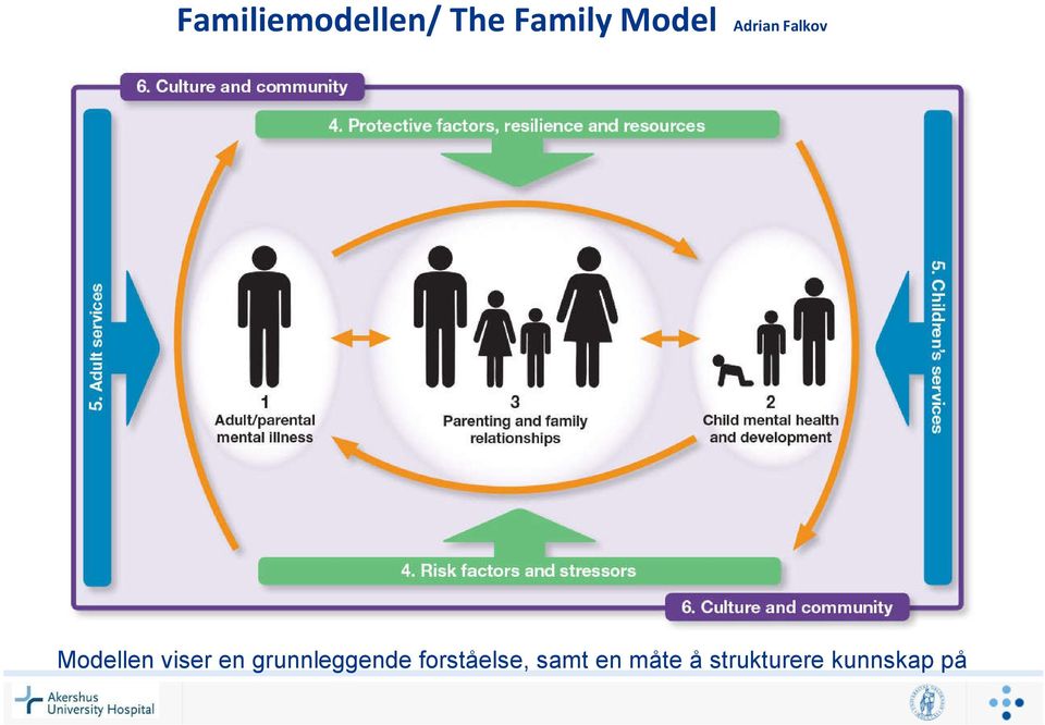 viser en grunnleggende