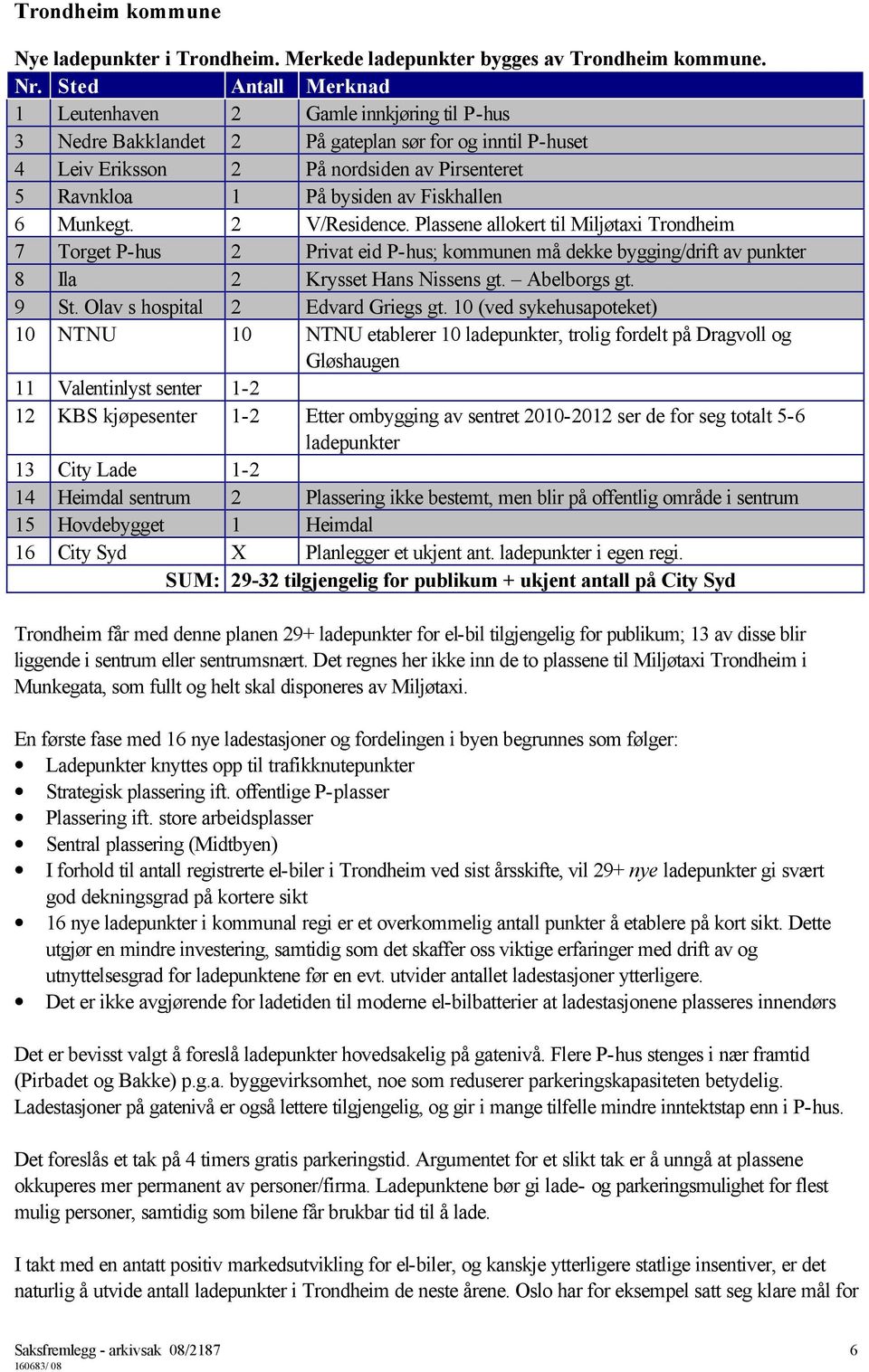 Fiskhallen 6 Munkegt. 2 V/Residence. Plassene allokert til Miljøtaxi Trondheim 7 Torget P-hus 2 Privat eid P-hus; kommunen må dekke bygging/drift av punkter 8 Ila 2 Krysset Hans Nissens gt.