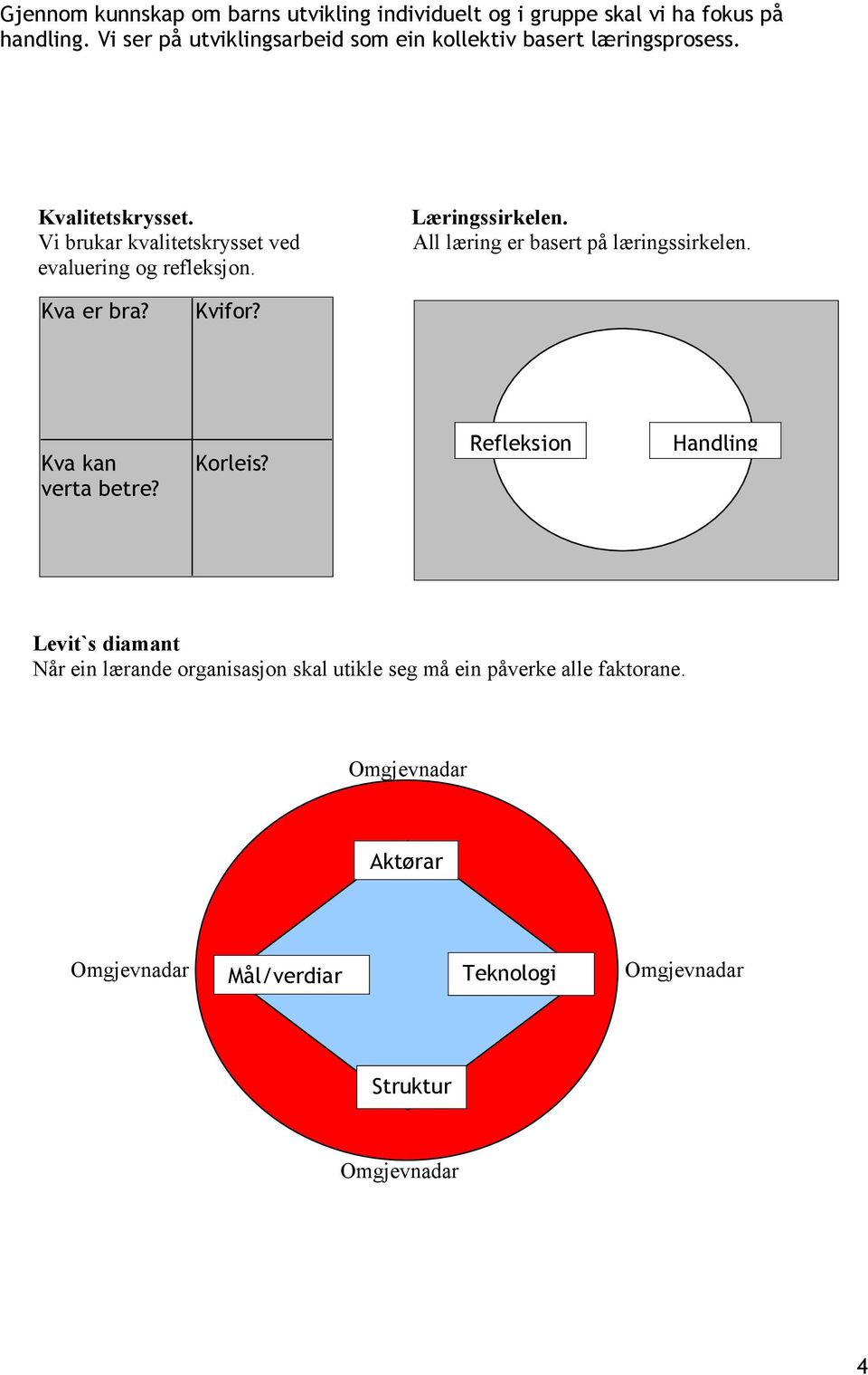 Vi brukar kvalitetskrysset ved evaluering og refleksjon. Læringssirkelen. All læring er basert på læringssirkelen. Kva er bra? Kvifor?