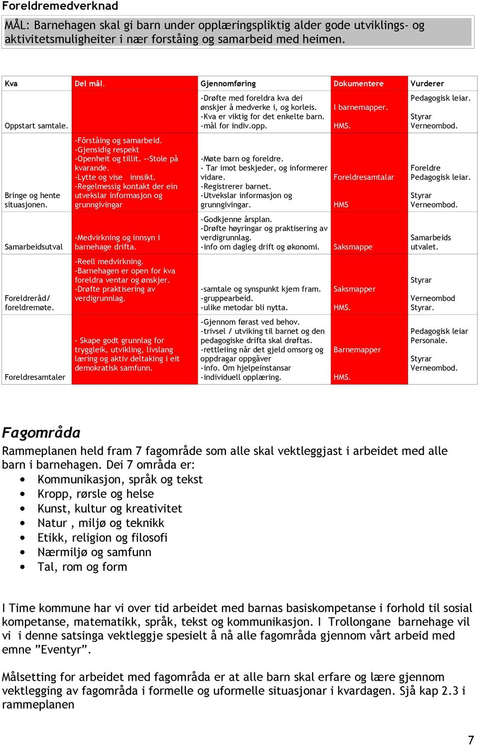 -Gjensidig respekt -Openheit og tillit. --Stole på kvarande. -Lytte og vise innsikt. -Regelmessig kontakt der ein utvekslar informasjon og grunngivingar -Medvirkning og innsyn i barnehage drifta.