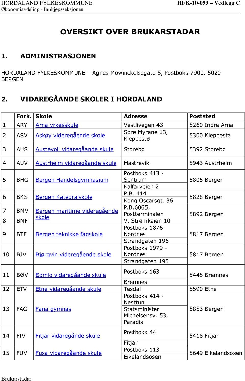 Storebø 4 AUV Austrheim vidaregåande skule Mastrevik 5943 Austrheim 5 BHG Bergen Handelsgymnasium 6 BKS Bergen Katedralskole 7 BMV 8 BMF Bergen maritime videregående skole 9 BTF Bergen tekniske