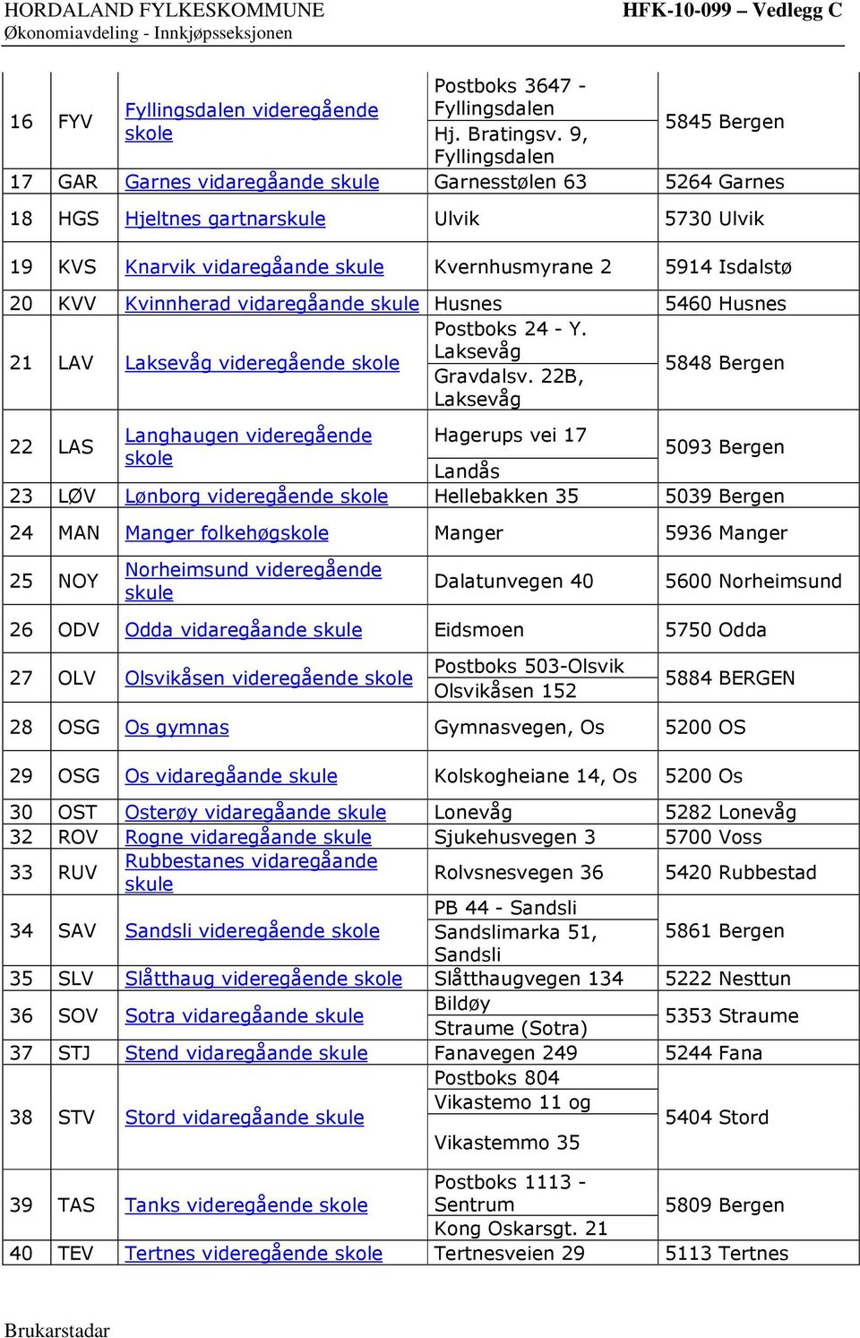 Isdalstø 20 KVV Kvinnherad vidaregåande skule Husnes 5460 Husnes Postboks 24 - Y. 21 LAV Laksevåg videregående skole Laksevåg Gravdalsv.