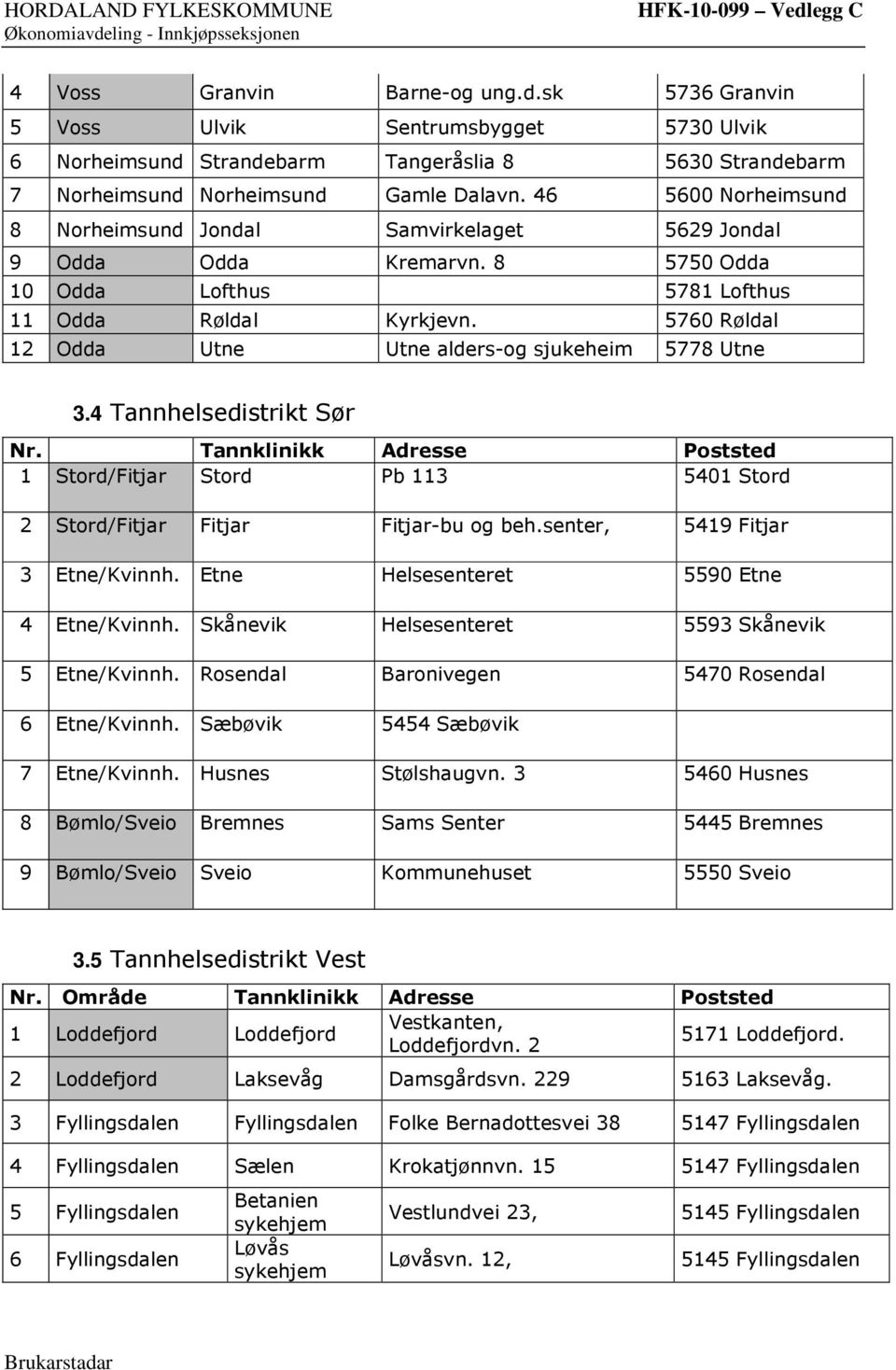 5760 Røldal 12 Odda Utne Utne alders-og sjukeheim 5778 Utne 3.4 Tannhelsedistrikt Sør Nr. Tannklinikk Adresse Poststed 1 Stord/Fitjar Stord Pb 113 5401 Stord 2 Stord/Fitjar Fitjar Fitjar-bu og beh.