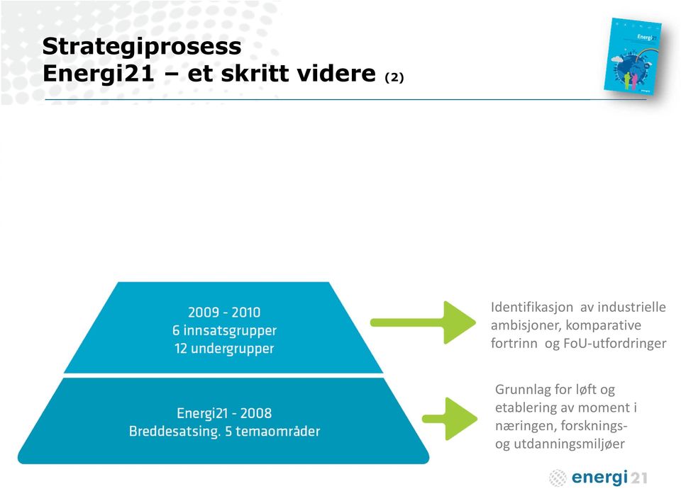 Styrket strategisk og anvendt forskning z Identifikasjon av industrielle