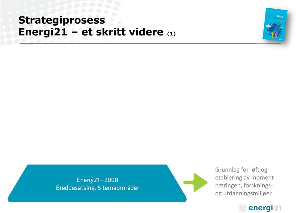 Styrket strategisk og anvendt forskning z Identifikasjon av industrielle