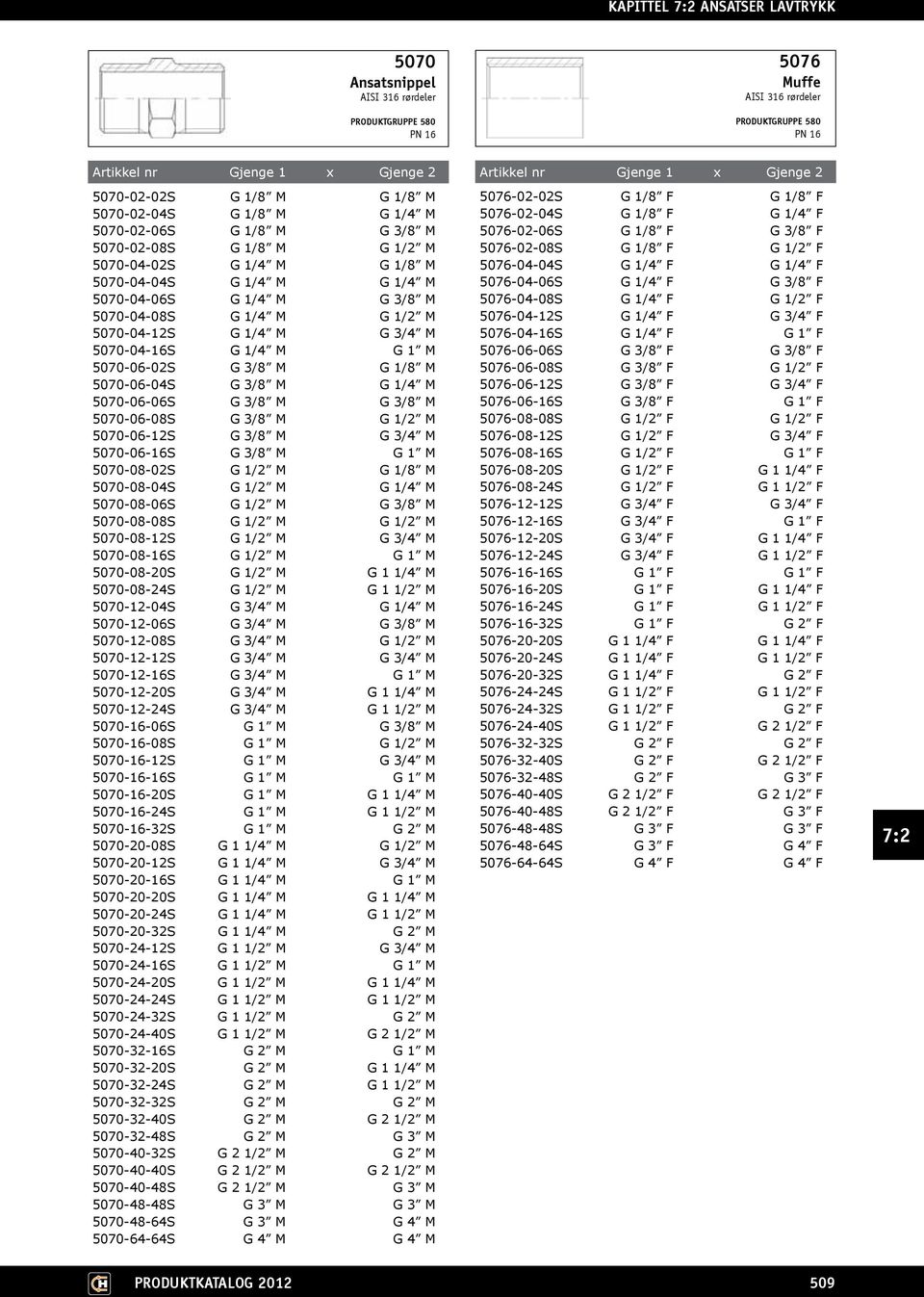 G 1/2 M 5070-06-12S G 3/8 M G 3/4 M 5070-06-16S G 3/8 M G 1 M 5070-08-02S G 1/2 M G 1/8 M 5070-08-04S G 1/2 M G 1/4 M 5070-08-06S G 1/2 M G 3/8 M 5070-08-08S G 1/2 M G 1/2 M 5070-08-12S G 1/2 M G 3/4