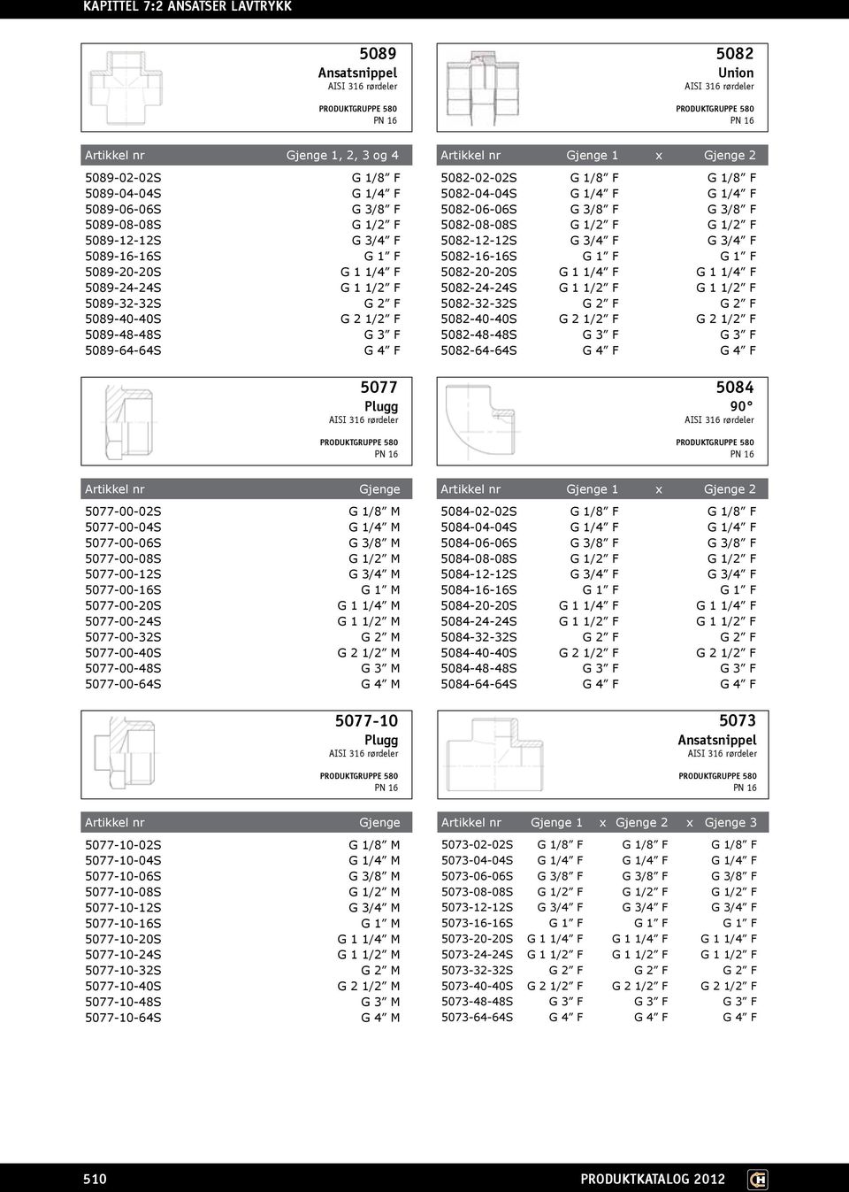 5082-12-12S G 3/4 F G 3/4 F 5082-16-16S G 1 F G 1 F 5082-20-20S G 1 1/4 F G 1 1/4 F 5082-24-24S G 1 1/2 F G 1 1/2 F 5082-32-32S G 2 F G 2 F 5082-40-40S G 2 1/2 F G 2 1/2 F 5082-48-48S G 3 F G 3 F