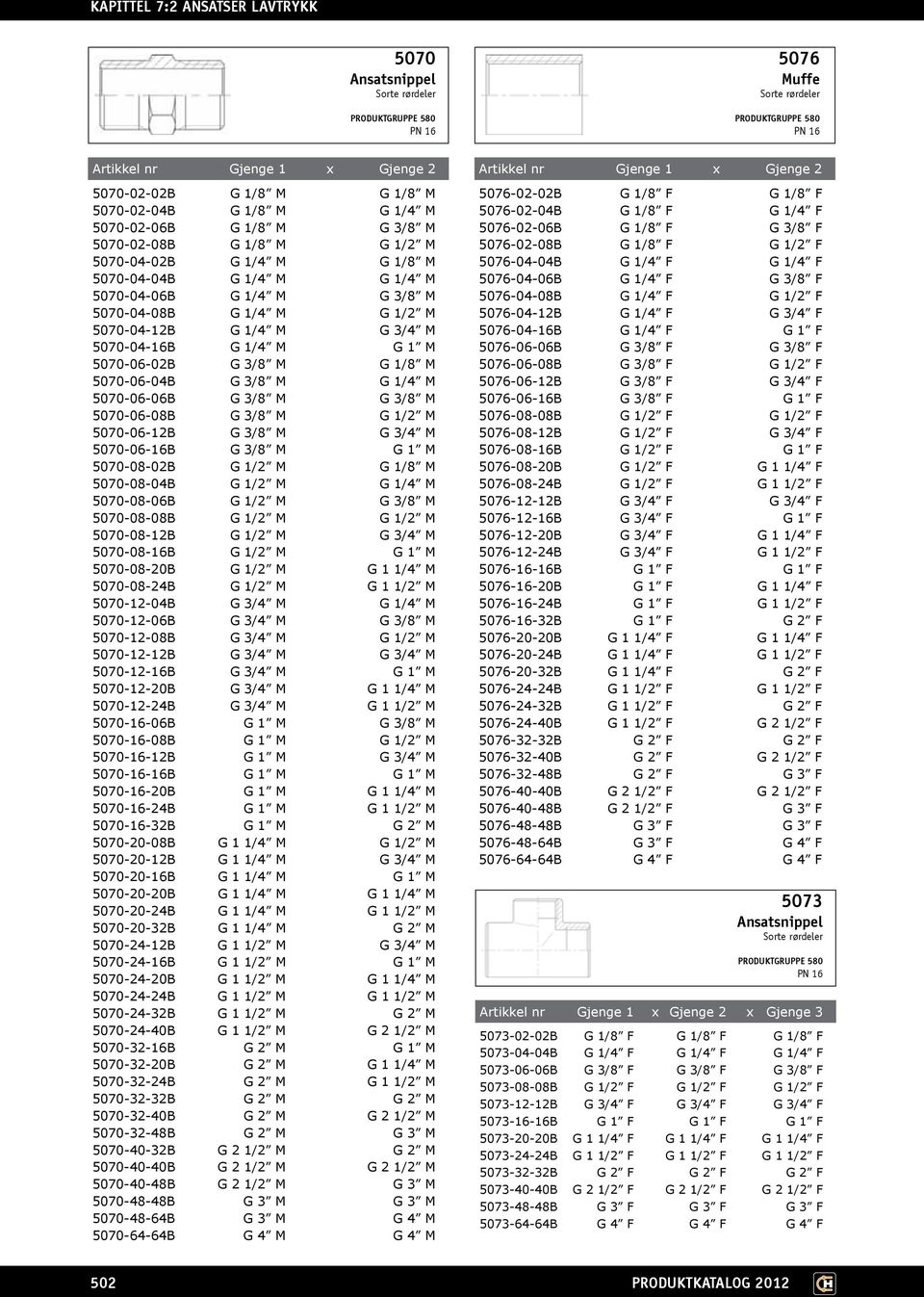 G 1/2 M 5070-06-12B G 3/8 M G 3/4 M 5070-06-16B G 3/8 M G 1 M 5070-08-02B G 1/2 M G 1/8 M 5070-08-04B G 1/2 M G 1/4 M 5070-08-06B G 1/2 M G 3/8 M 5070-08-08B G 1/2 M G 1/2 M 5070-08-12B G 1/2 M G 3/4