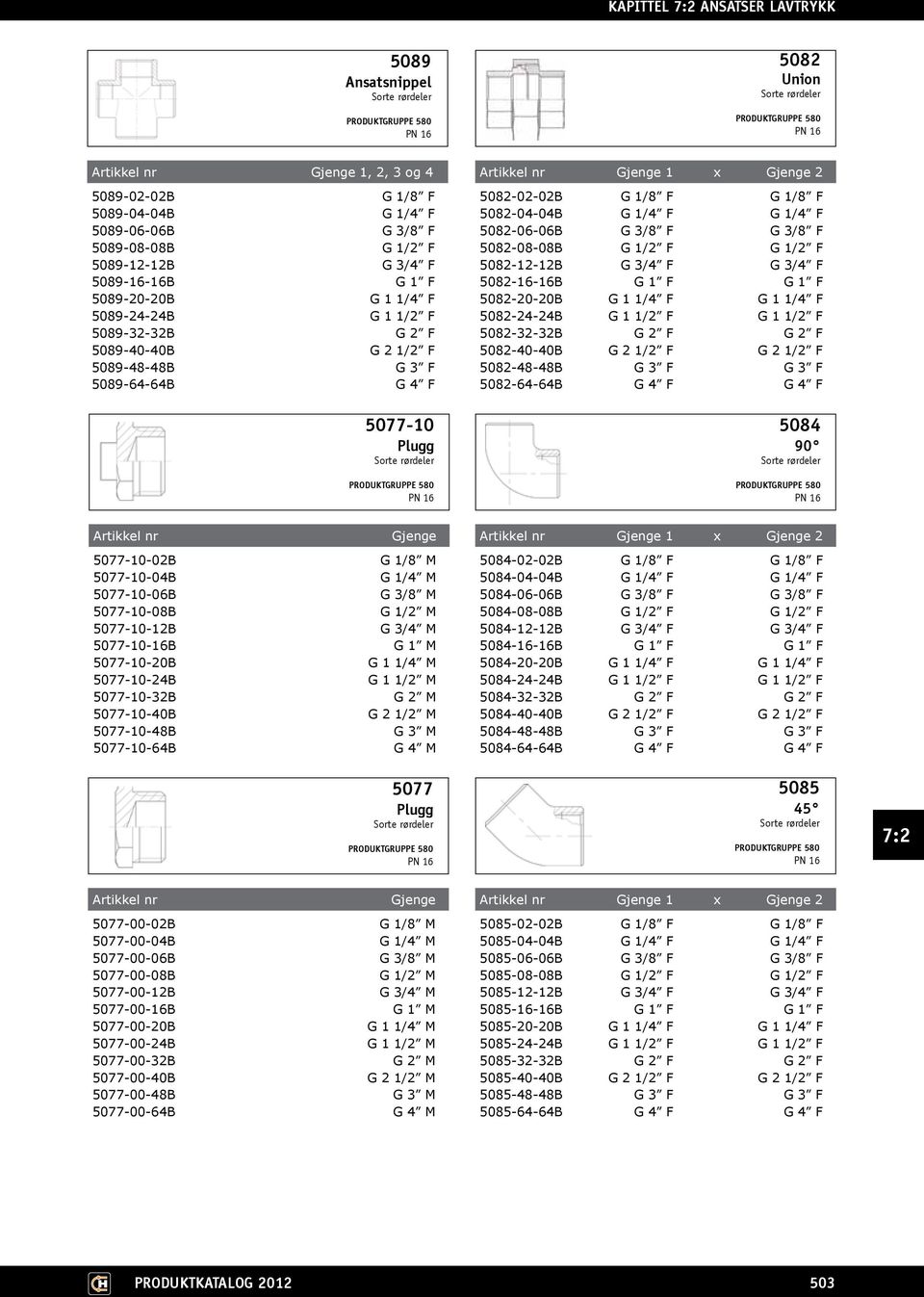 5082-12-12B G 3/4 F G 3/4 F 5082-16-16B G 1 F G 1 F 5082-20-20B G 1 1/4 F G 1 1/4 F 5082-24-24B G 1 1/2 F G 1 1/2 F 5082-32-32B G 2 F G 2 F 5082-40-40B G 2 1/2 F G 2 1/2 F 5082-48-48B G 3 F G 3 F