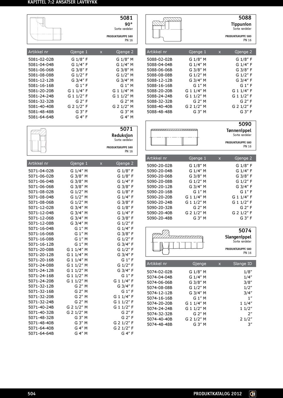 5071-06-02B G 3/8 M G 1/8 F 5071-06-04B G 3/8 M G 1/4 F 5071-06-06B G 3/8 M G 3/8 F 5071-08-02B G 1/2 M G 1/8 F 5071-08-04B G 1/2 M G 1/4 F 5071-08-06B G 1/2 M G 3/8 F 5071-12-02B G 3/4 M G 1/8 F