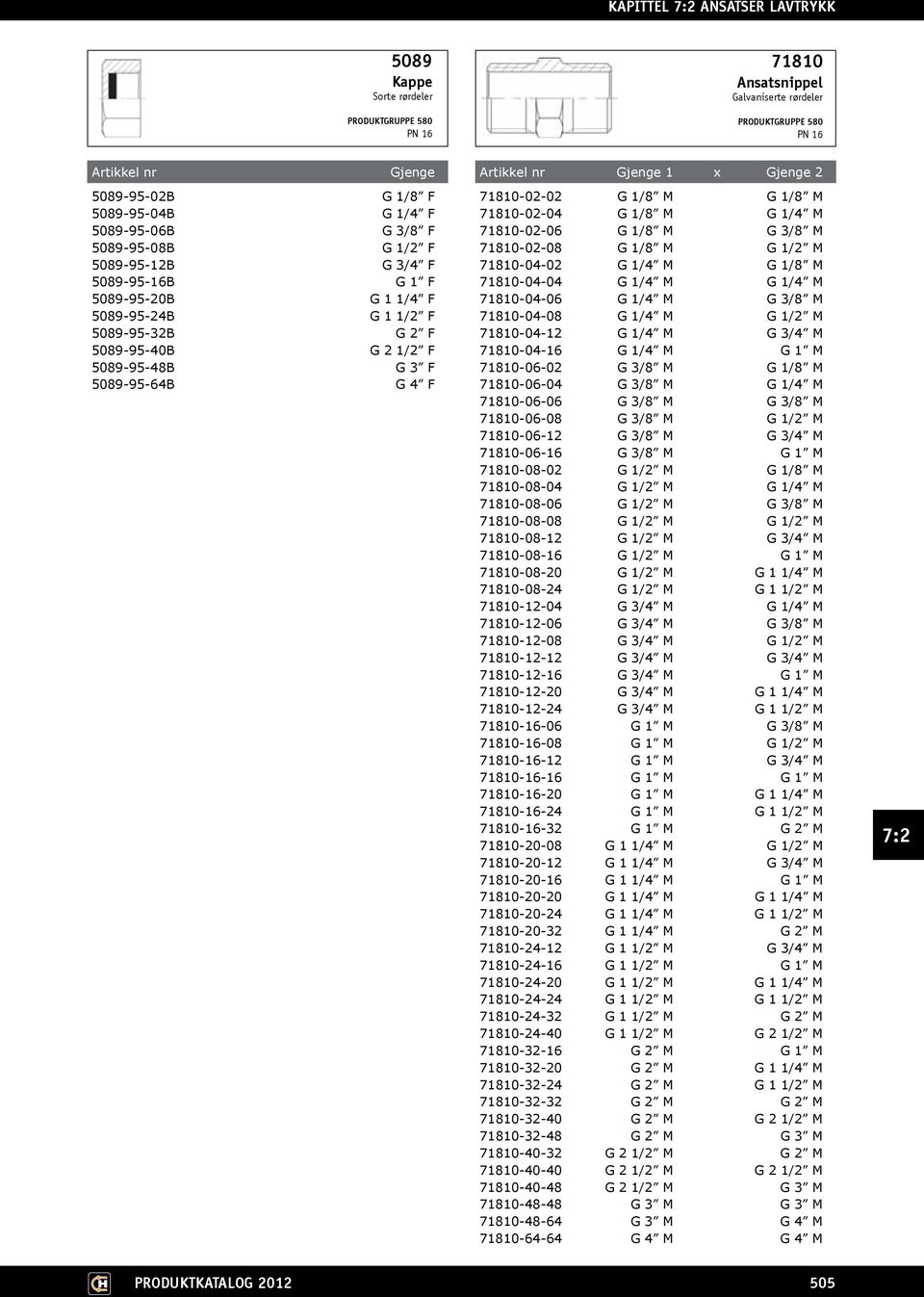 71810-04-04 G 1/4 M G 1/4 M 71810-04-06 G 1/4 M G 3/8 M 71810-04-08 G 1/4 M G 1/2 M 71810-04-12 G 1/4 M G 3/4 M 71810-04-16 G 1/4 M G 1 M 71810-06-02 G 3/8 M G 1/8 M 71810-06-04 G 3/8 M G 1/4 M