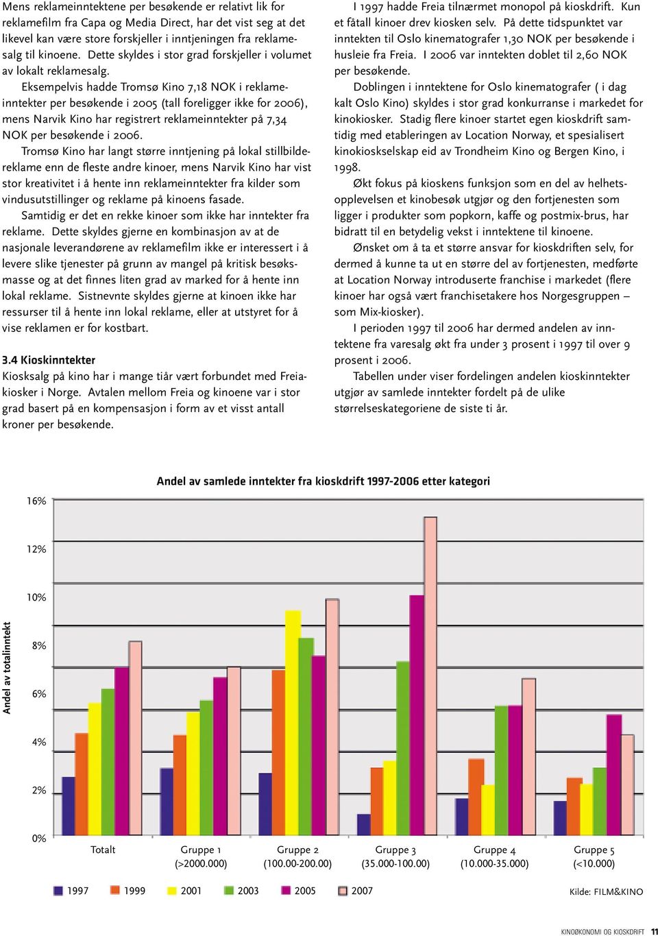 Eksempelvis hadde Tromsø Kino 7,18 NOK i reklameinntekter per besøkende i 2005 (tall foreligger ikke for 2006), mens Narvik Kino har registrert reklameinntekter på 7,34 NOK per besøkende i 2006.