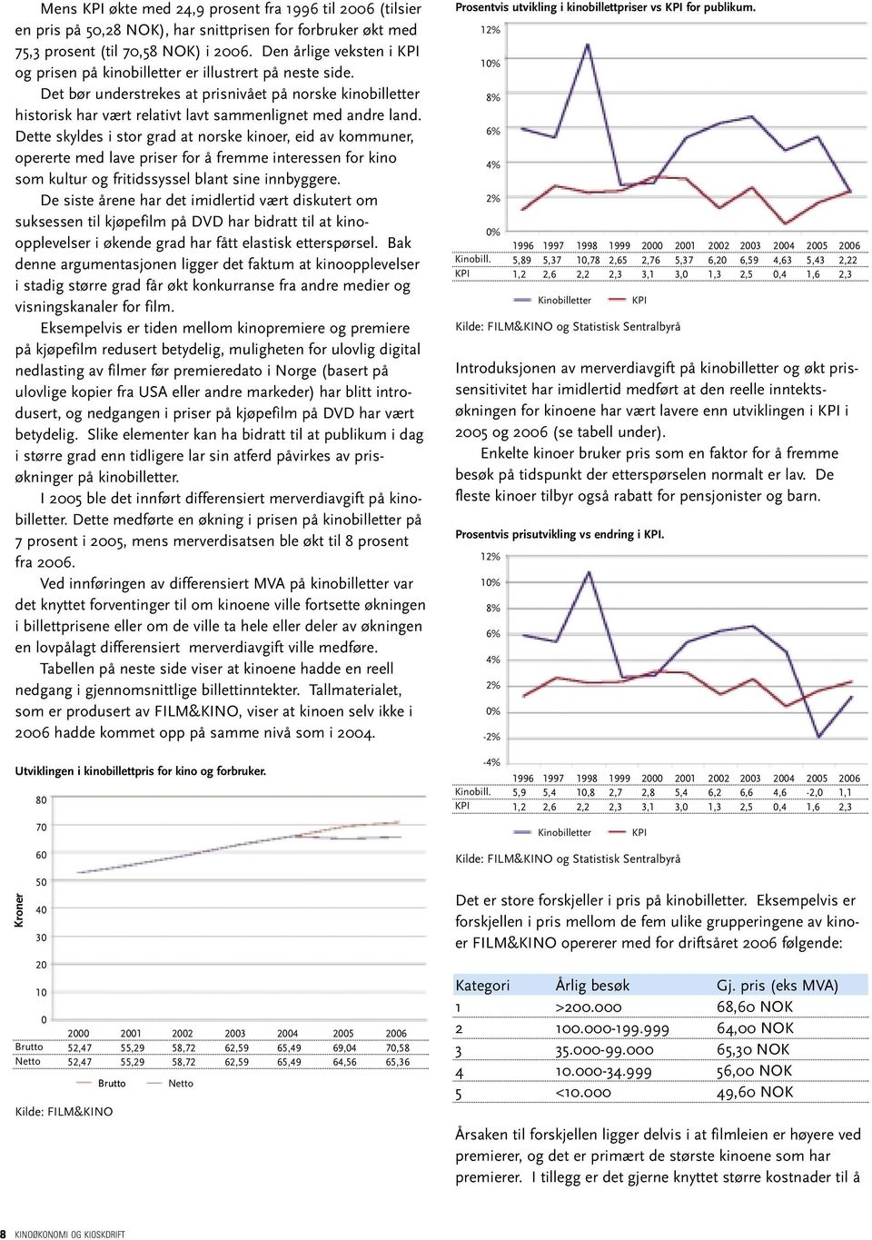 Det bør understrekes at prisnivået på norske kinobilletter historisk har vært relativt lavt sammenlignet med andre land.