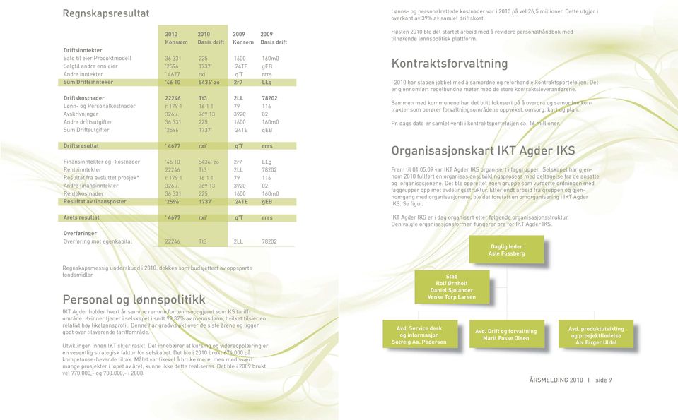 Overføringer Overføring mot egenkapital 2010 2010 2009 2009 Konsæm Basis drift Konsem Basis drift 36 331 225 1600 160m0 '2596 1737' 24TE geb ' 4677 rxi' q't rrrs '46 10 5436' zo 2r7 LLg 22246 Tt3 2LL