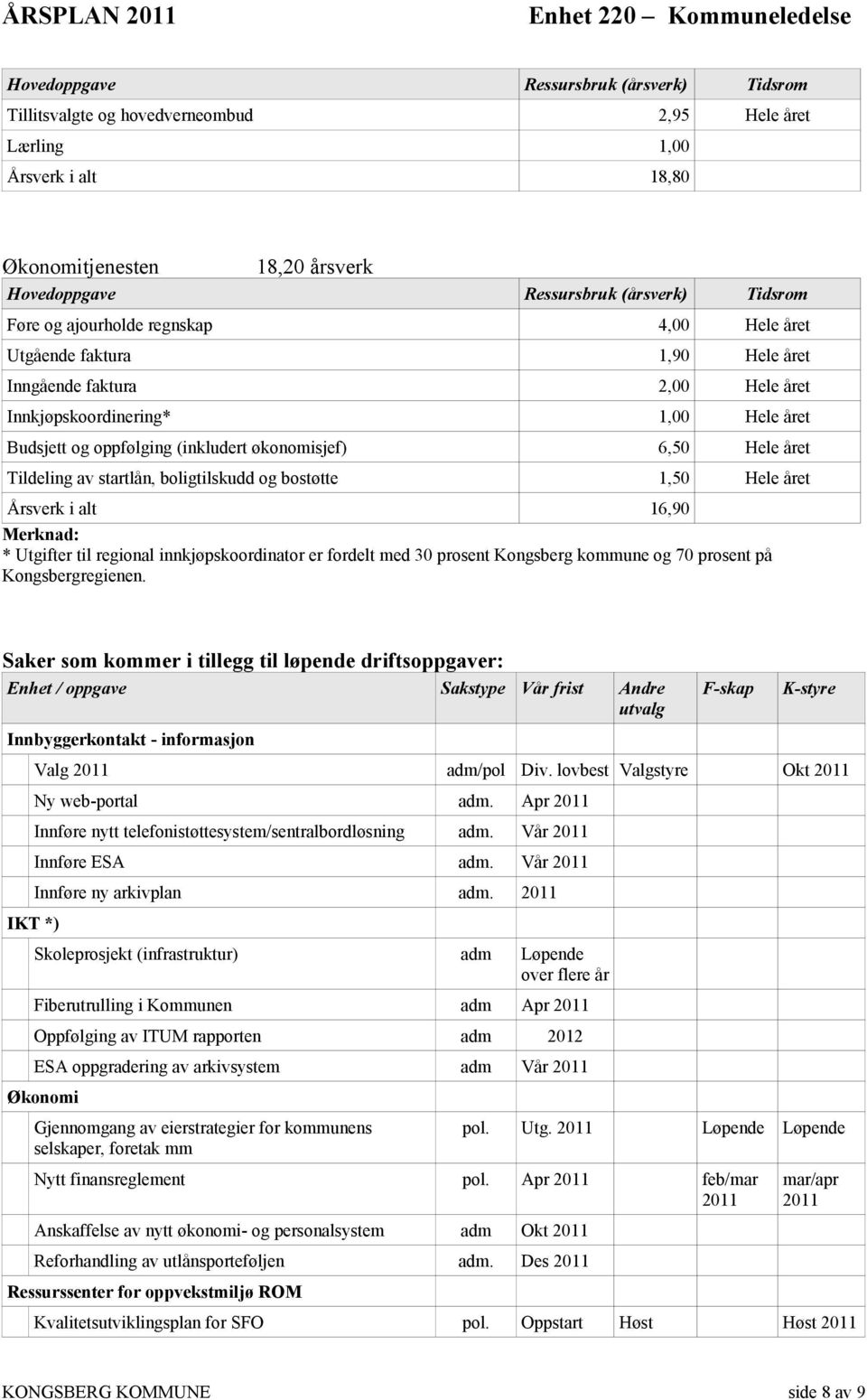 16,90 Merknad: * Utgifter til regional innkjøpskoordinator er fordelt med 30 prosent Kongsberg kommune og 70 prosent på Kongsbergregienen.