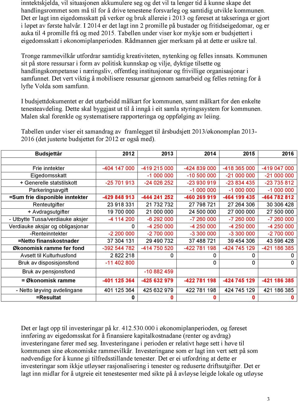 I 2014 er det lagt inn 2 promille på bustader og fritidseigedomar, og er auka til 4 promille frå og med 2015. Tabellen under viser kor mykje som er budsjettert i eigedomsskatt i økonomiplanperioden.