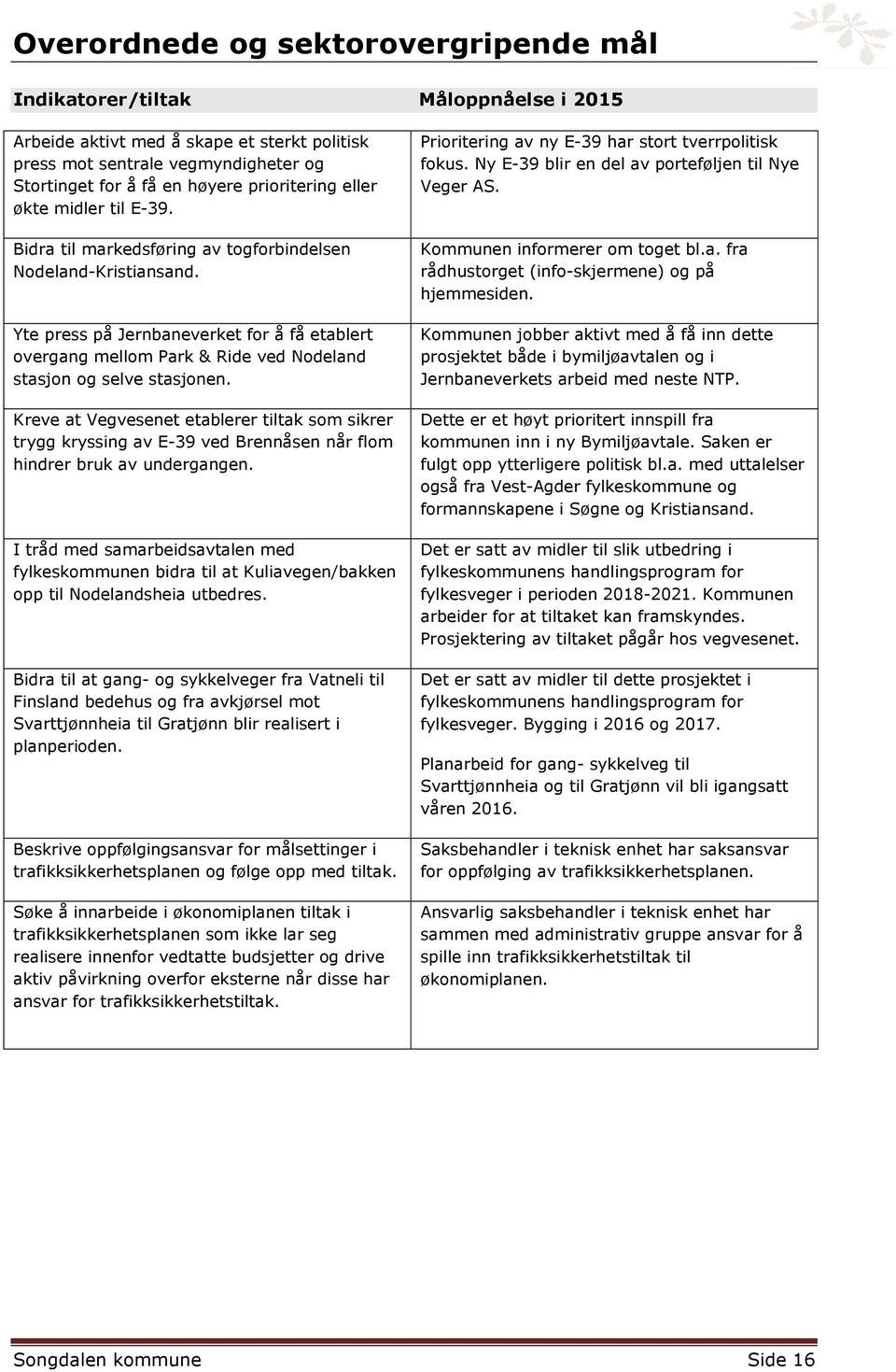 Kreve at Vegvesenet etablerer tiltak som sikrer trygg kryssing av E-39 ved Brennåsen når flom hindrer bruk av undergangen.