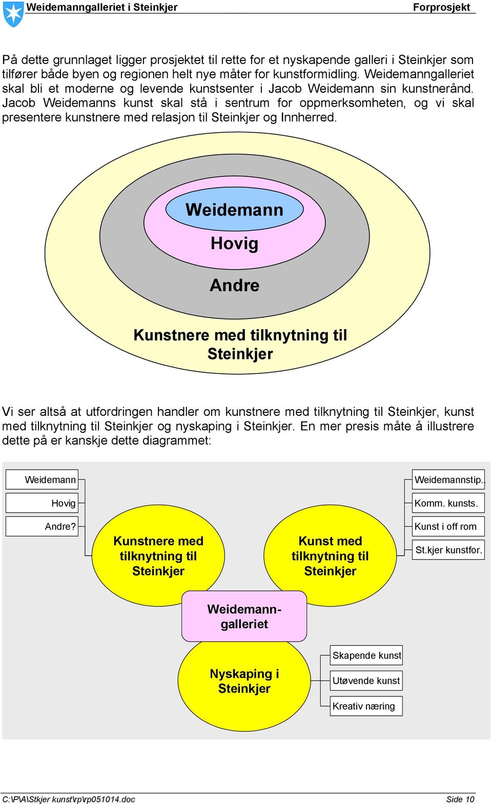 Jacob Weidemanns kunst skal stå i sentrum for oppmerksomheten, og vi skal presentere kunstnere med relasjon til Steinkjer og Innherred.