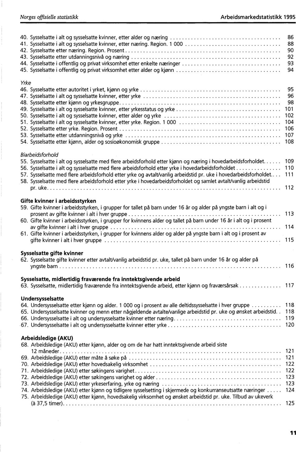 Sysselsatte i offentlig og privat virksomhet etter alder og kjønn 94 Yrke 46. Sysselsatte etter autoritet i yrket, kjønn og yrke 95 47. Sysselsatte i alt og sysselsatte kvinner, etter yrke 96 48.