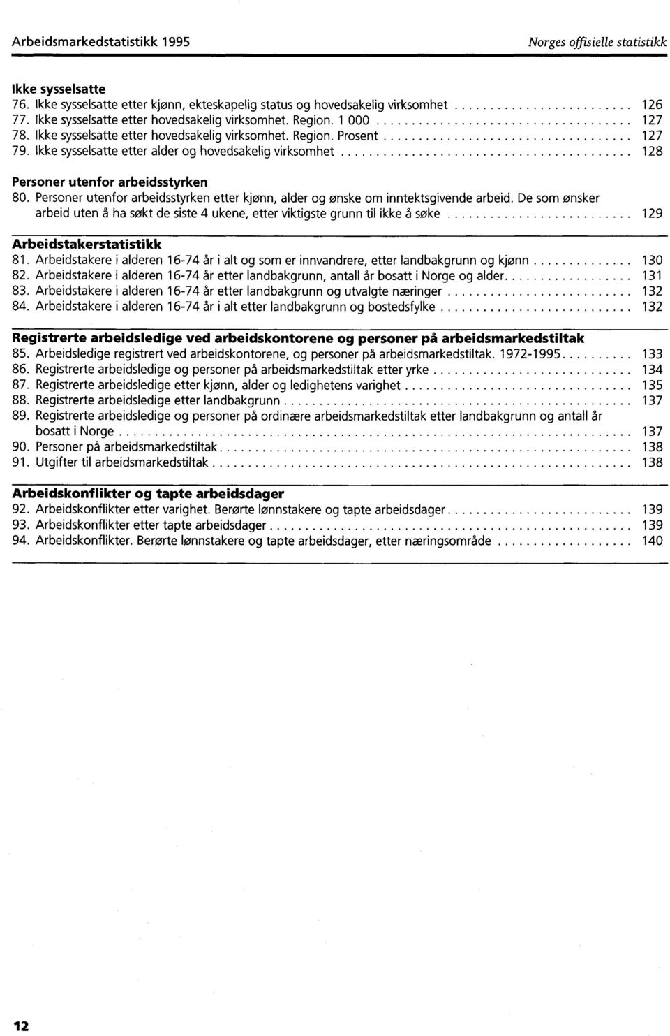 Ikke sysselsatte etter alder og hovedsakelig virksomhet 8 Personer utenfor arbeidsstyrken 80. Personer utenfor arbeidsstyrken etter kjønn, alder og ønske om inntektsgivende arbeid.