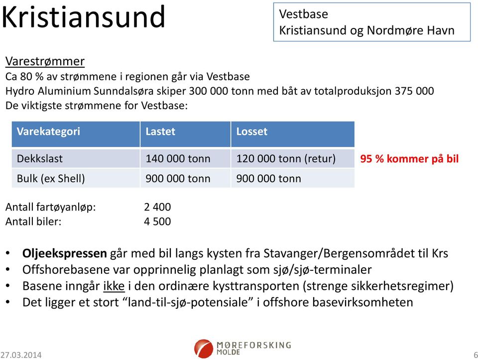 tonn 95 % kommerpåbil Antall fartøyanløp: 2400 Antall biler: 4500 Oljeekspressen går med bil langs kysten fra Stavanger/Bergensområdet til Krs Offshorebasene var opprinnelig