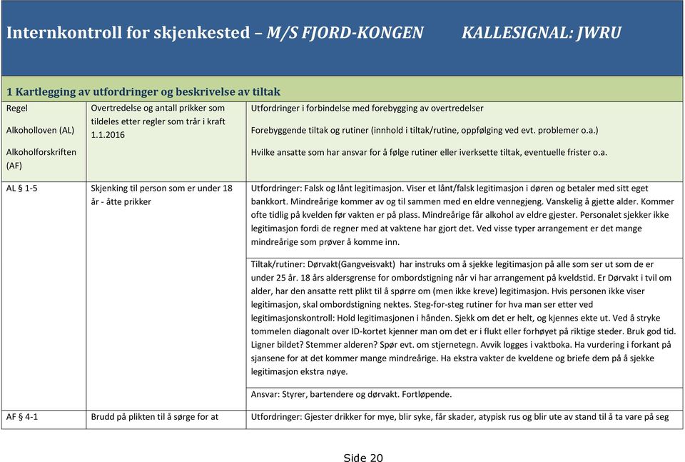 problemer o.a.) Hvilke ansatte som har ansvar for å følge rutiner eller iverksette tiltak, eventuelle frister o.a. AL 1-5 Skjenking til person som er under 18 år - åtte prikker Utfordringer: Falsk og lånt legitimasjon.