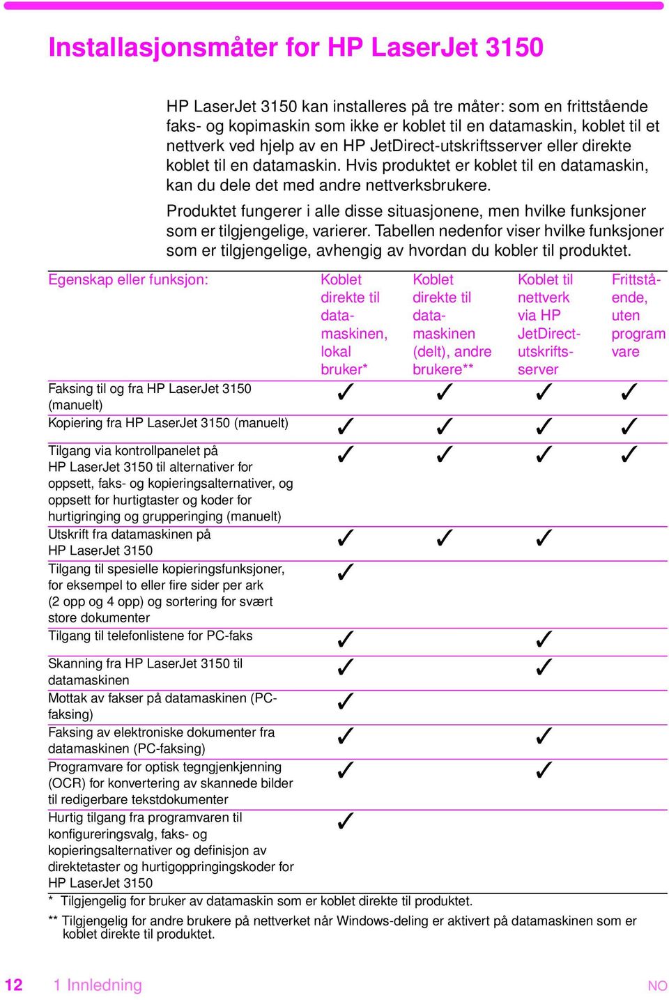 Produktet fungerer i alle disse situasjonene, men hvilke funksjoner som er tilgjengelige, varierer.