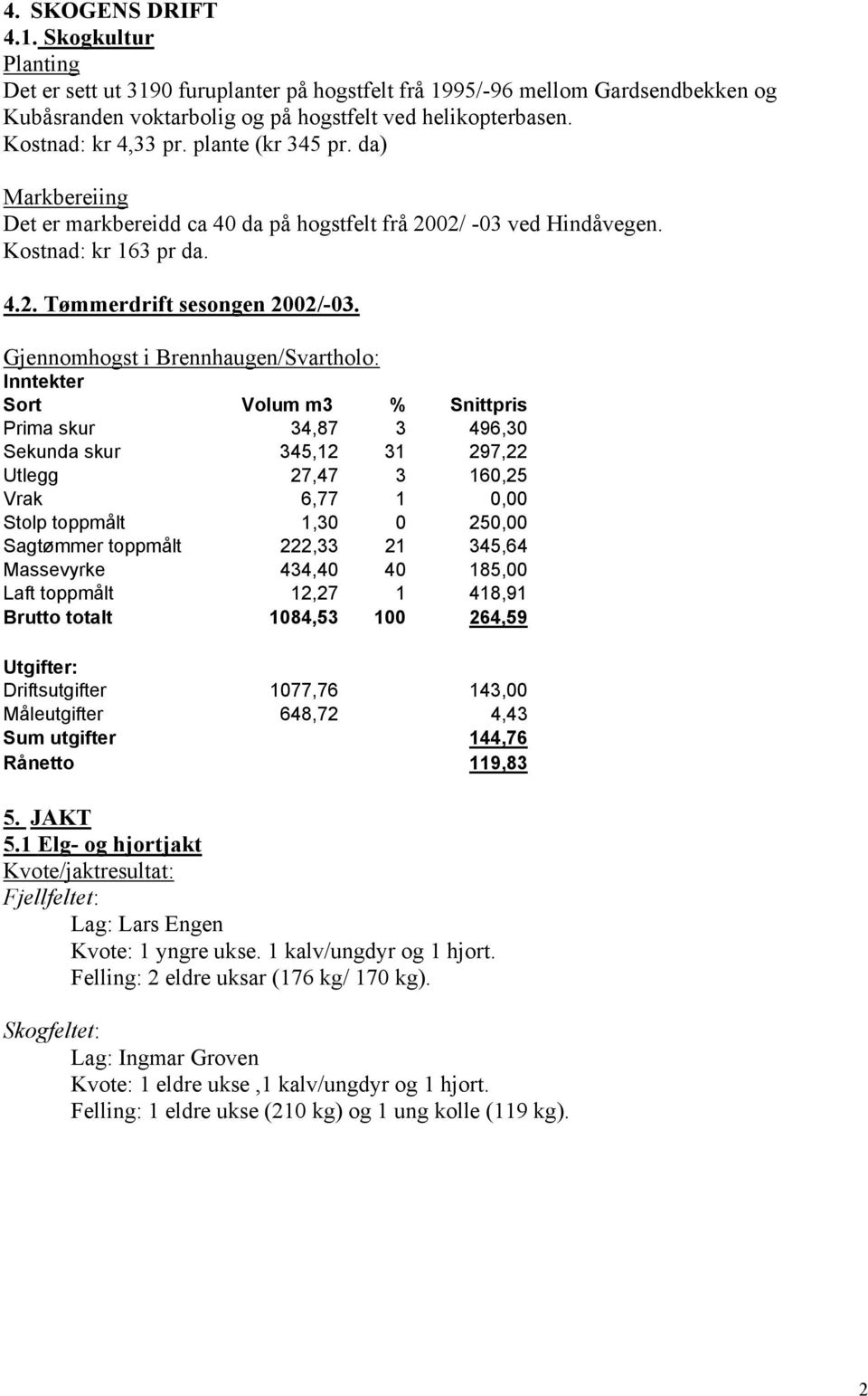 Gjennomhogst i Brennhaugen/Svartholo: Inntekter Sort Volum m3 % Snittpris Prima skur 34,87 3 496,30 Sekunda skur 345,12 31 297,22 Utlegg 27,47 3 160,25 Vrak 6,77 1 0,00 Stolp toppmålt 1,30 0 250,00