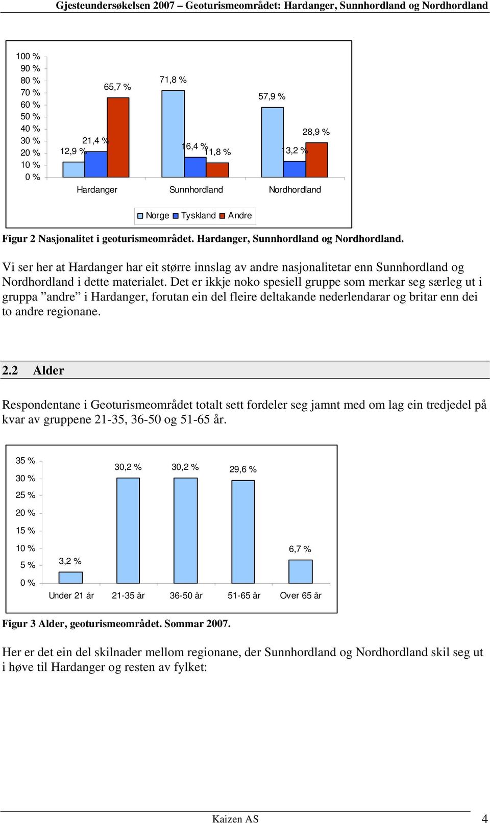 Det er ikkje noko spesiell gruppe som merkar seg særleg ut i gruppa andre i Hardanger, forutan ein del fleire deltakande nederlendarar og britar enn dei to andre regionane. 2.