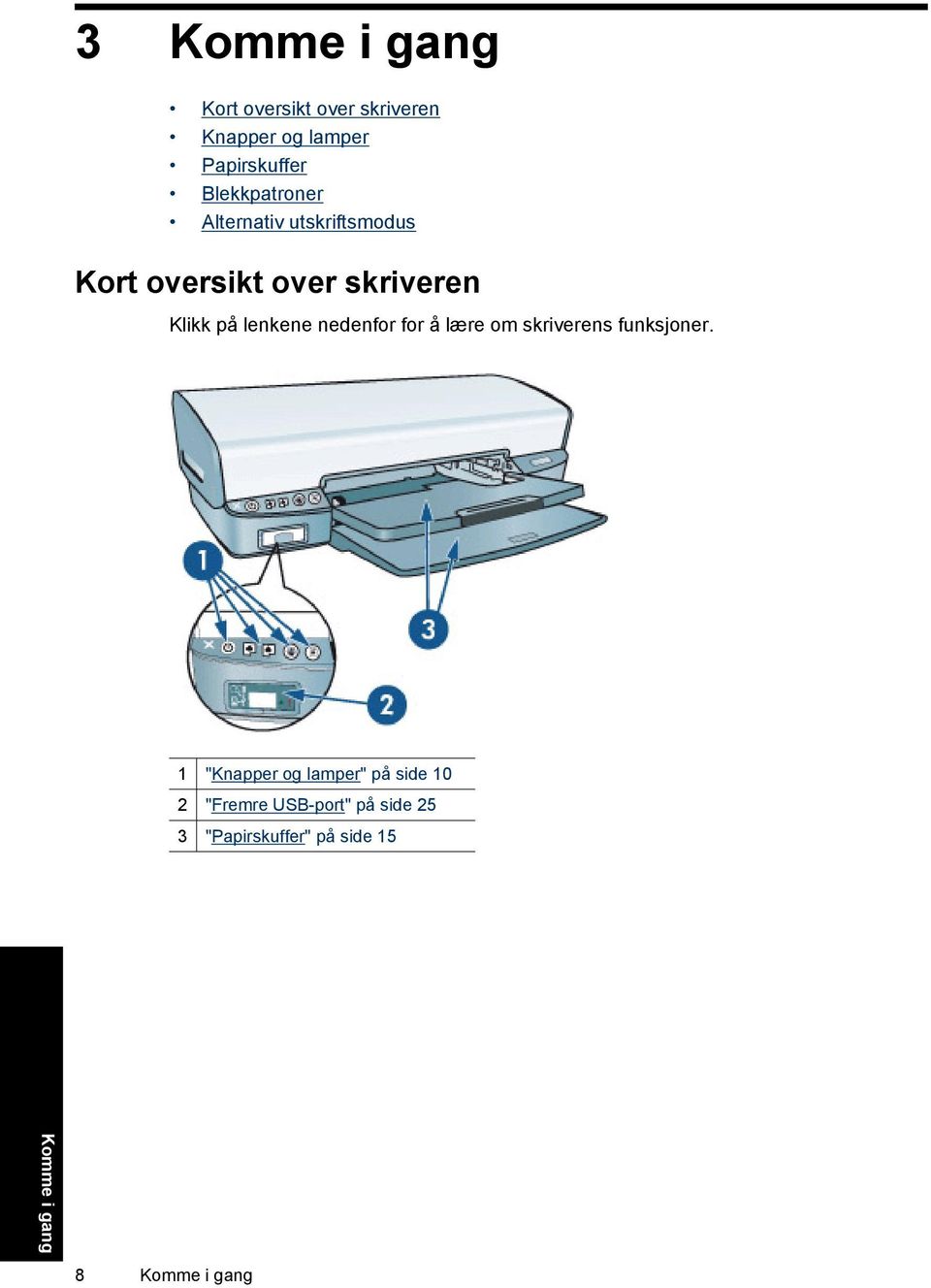 lenkene nedenfor for å lære om skriverens funksjoner.