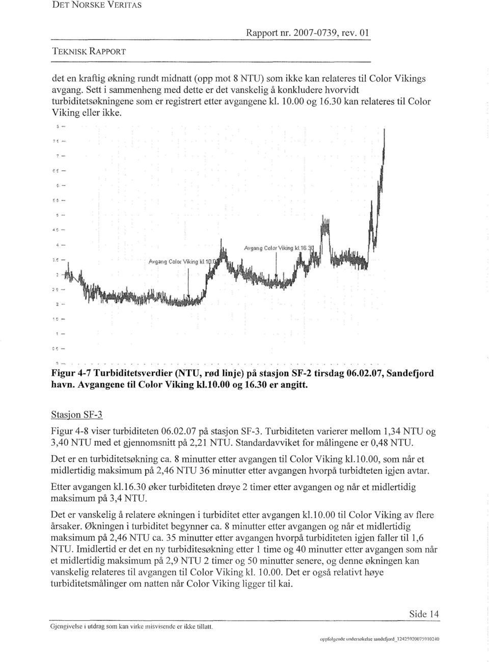 :11 Avgang Colca-Viking kt16 - Figur 4-7 Turbiditetsverdier (NTU, rød linje) på stasjon SF-2 tirsdag 06.02.07, Sandefjord havn. Avgangene til Color Viking k1.10.00 og 16.30 er angitt.