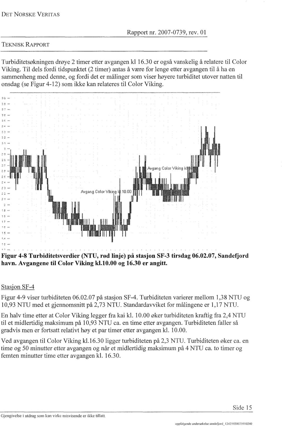 4-12) som ikke kan relateres til Color Viking. ang Color Vikirs kl Avpng Color Vikir g 0.00 Figur 4-8 Turbiditetsverdier (NTU, rod linje) på stasjon SF-3 tirsdag 06.02.07, Sandefjord havn.