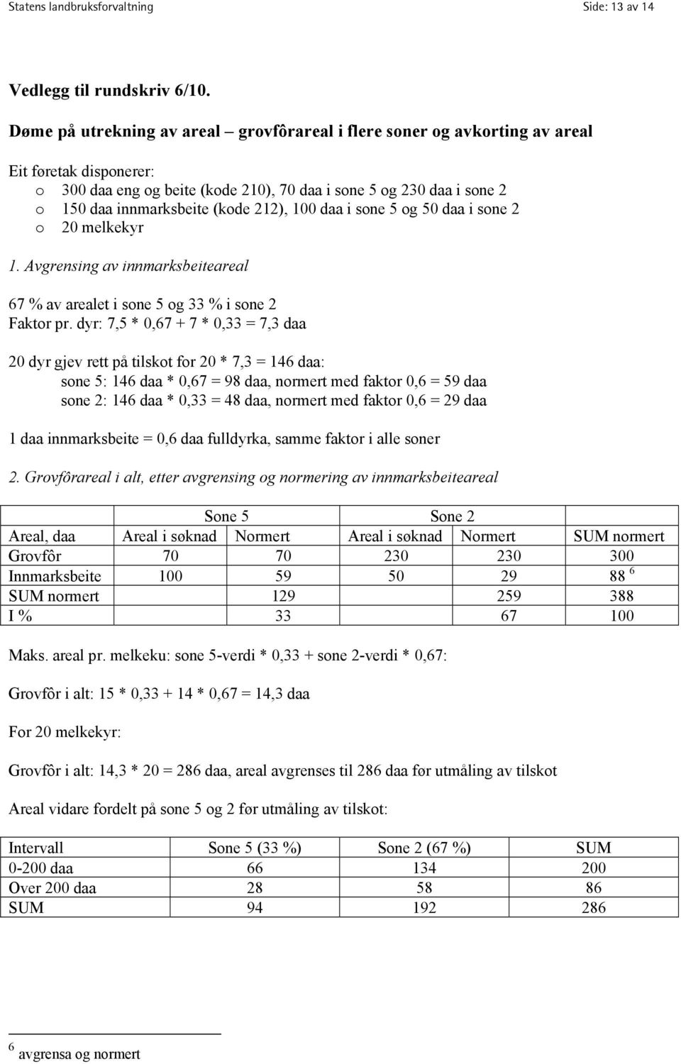 (kode 212), 100 daa i sone 5 og 50 daa i sone 2 o 20 melkekyr 1. Avgrensing av innmarksbeiteareal 67 % av arealet i sone 5 og 33 % i sone 2 Faktor pr.