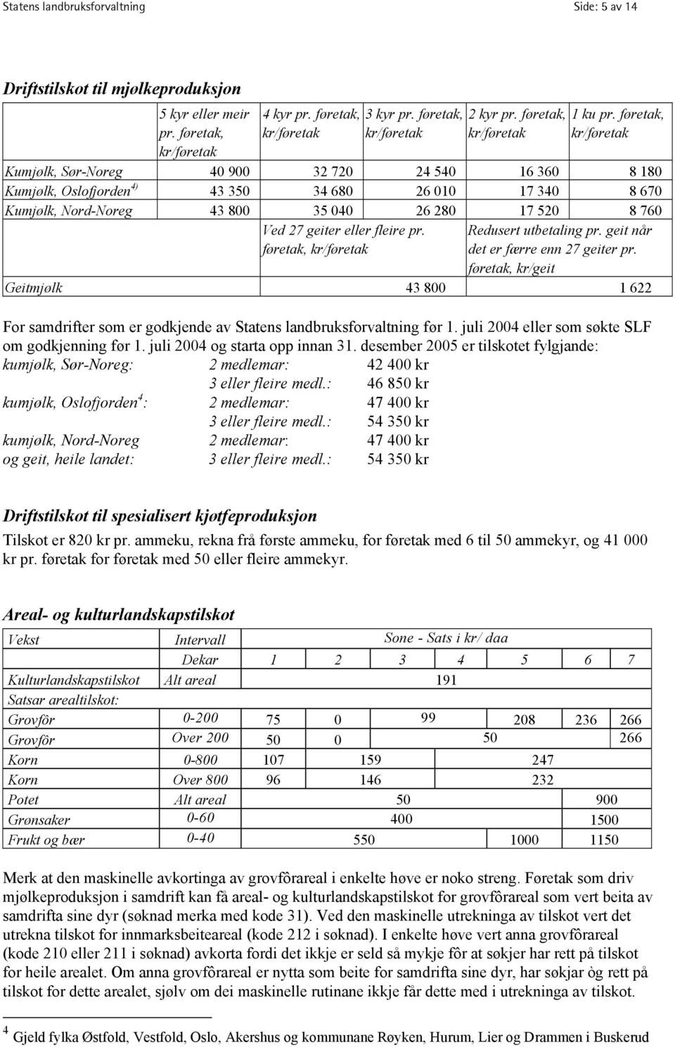 800 35 040 26 280 17 520 8 760 Ved 27 geiter eller fleire pr. føretak, kr/føretak Redusert utbetaling pr. geit når det er færre enn 27 geiter pr.