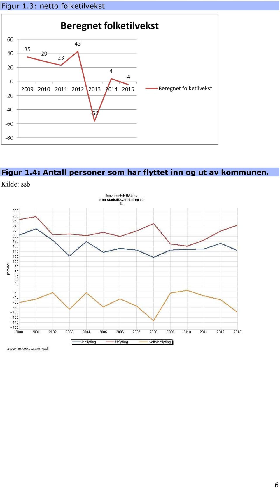 Antall personer som har