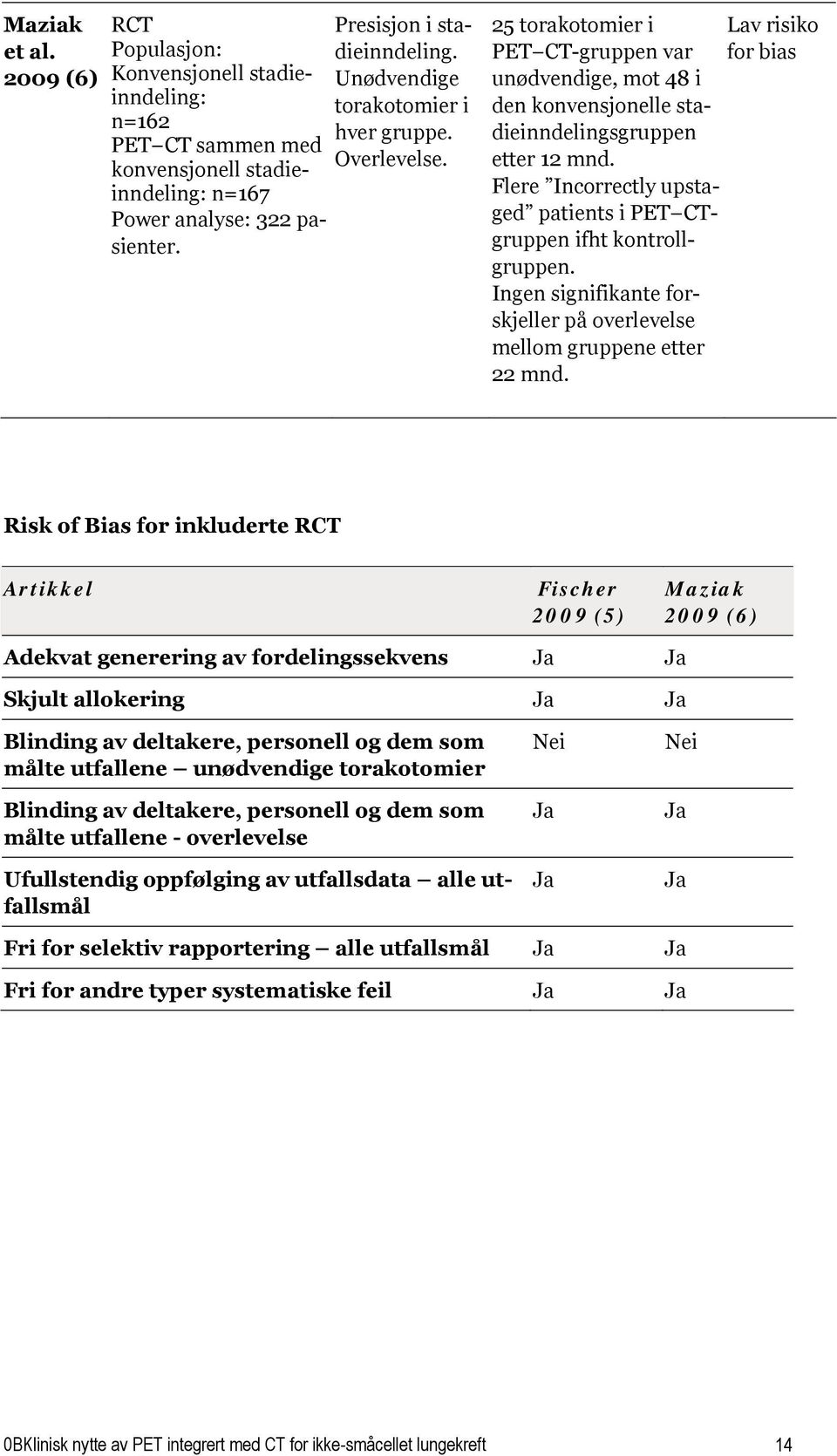 Flere Incorrectly upsta- ged patients i PET CT- gruppen ifht kontrollgruppen. Ingen signifikante forskjeller på overlevelse mellom gruppene etter 22 mnd.