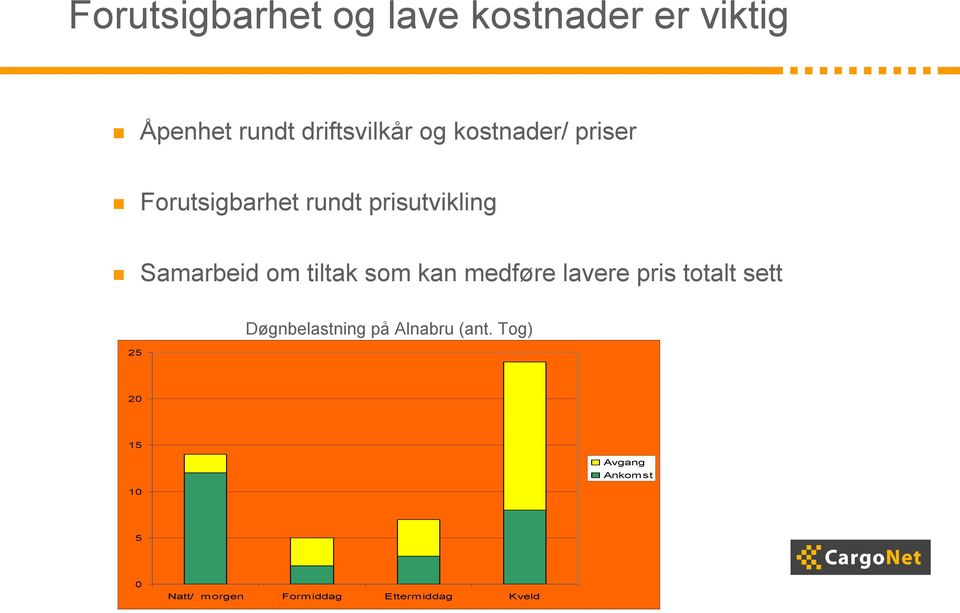 som kan medføre lavere pris totalt sett 25 Døgnbelastning på Alnabru (ant.