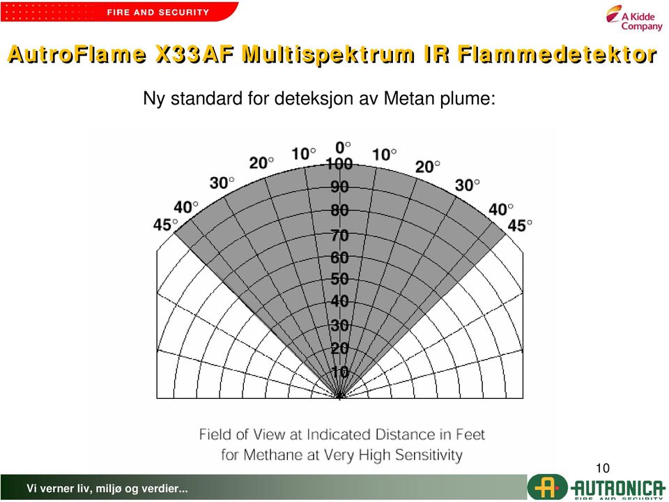 Flammedetektor Ny